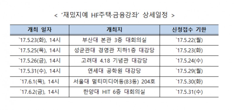 주택금융공사, 금융강좌·신입채용설명회 개최