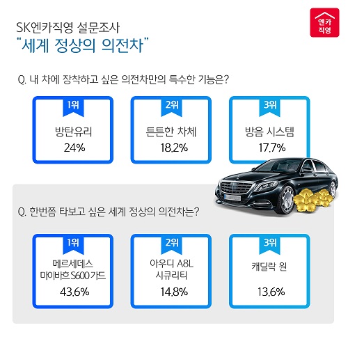 △사진제공=SK엔카직영