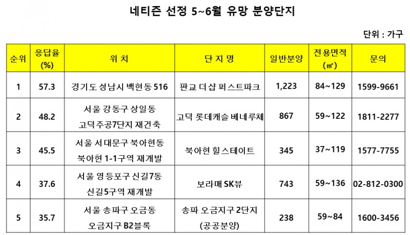 △자료=닥터아파트