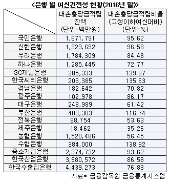 내년 IFRS9 도입에 은행 IT 준비중