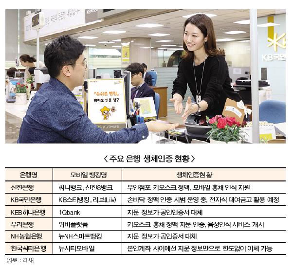 금융권 생체인증 열풍 속 보안 불안