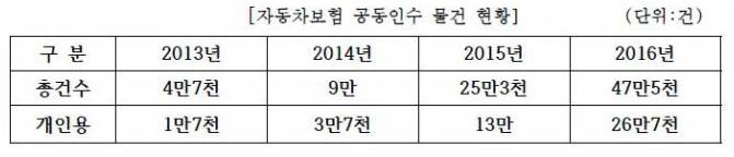 자료=금융소비자연맹