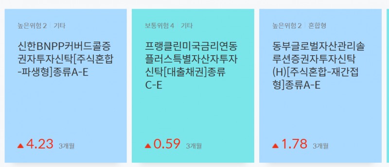 △커버드콜 펀드 안내 화면/사진=신한은행