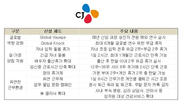 이재현 CJ 기업문화 혁신…“임원도 캐주얼 복장”