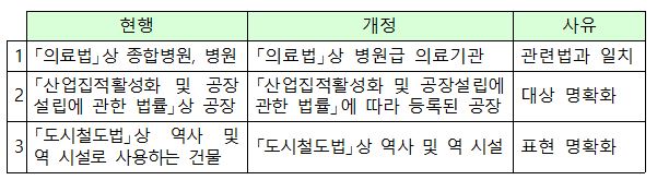 △자료=금융위원회