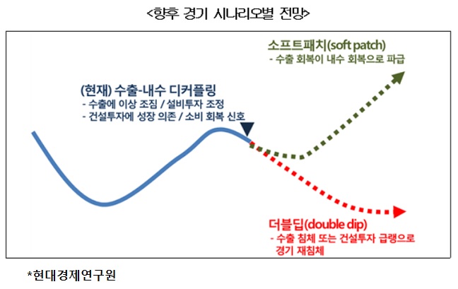 “1.1% 성장 들뜨지 말고, 기형적·취약한 성장구조 돌봐야”