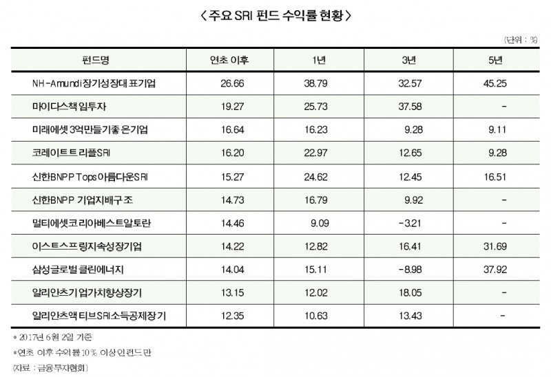 ▲ 이미지를 클릭하시면 크게 보실 수 있습니다.