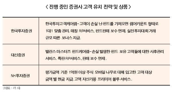 한투·대신증권, 고객 힐링전략 맞불