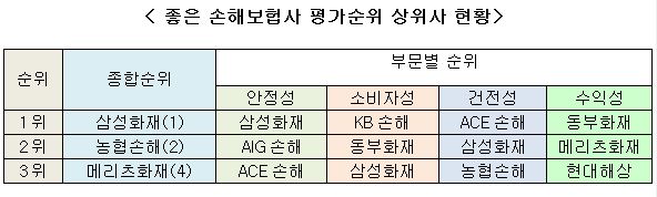 △자료=금융소비자연맹