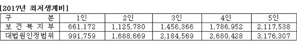 개인회생, 개인파산 신청 꼭 알아두어야 할 사항은?
