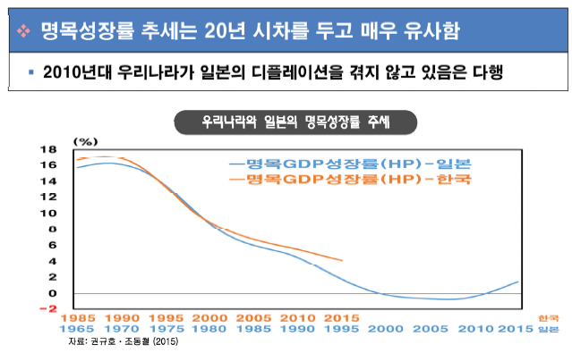 자료= 조동철 한은 금통위원 '한국 경제상황에 대한 이해' 강의록