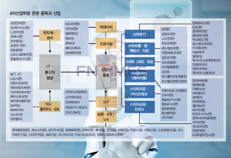 <자료출처: NH투자증권 리서치본부/그래픽:위수양>※ 이미지를 클릭하면 크게 보실 수 있습니다.