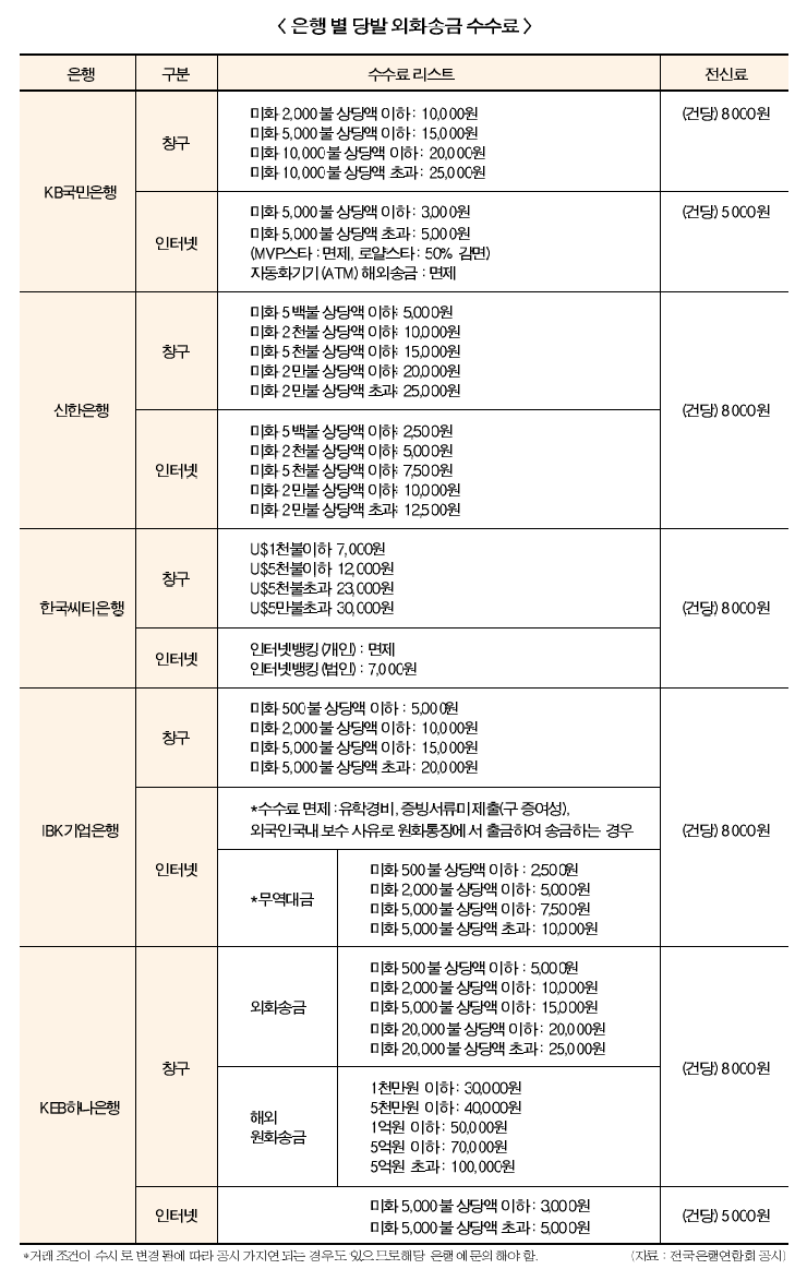 이미지를 클릭하시면 크게 보실 수 있습니다.