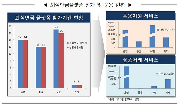 예탁결제원, 퇴직연금플랫폼 오픈 1주년 기념식 개최