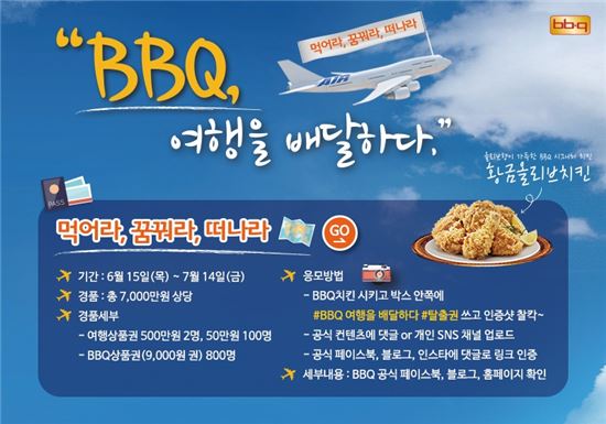 ▲치킨 프랜차이즈 비비큐가 BBQ 치킨 구매 고객에게 추첨을 통해 500만원 상당의 여행상품권을 증정하는 ‘BBQ, 여행을 배달하다! 먹어라, 꿈꿔라, 떠나라!’2차 이벤트를 실시한다./사진=제너시스 BBQ 제공