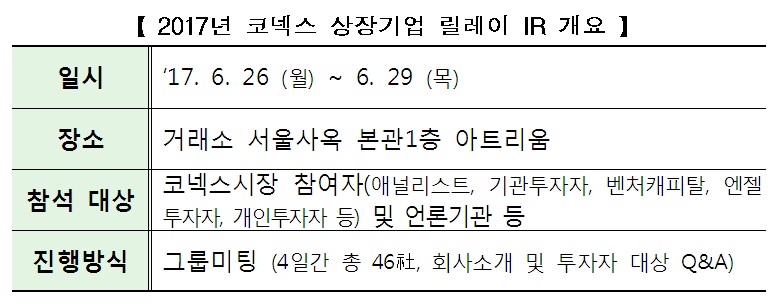 2017년 코넥스 상장기업 릴레이 IR 개최