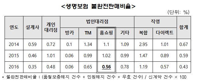 △자료=생명보험협회