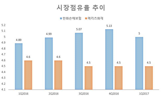 △자료=각 사