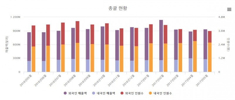 .한국면세점협회 제공