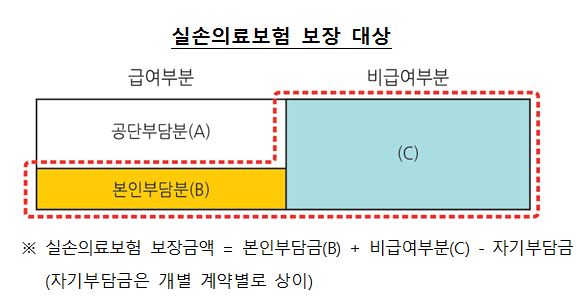 △자료=금융감독원