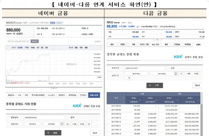 거래소, 네이버·카카오 연계한 공매도 종합포털 오픈