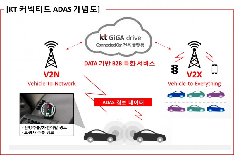 △커넥티드 ADAS 개념도 /사진제공=KT