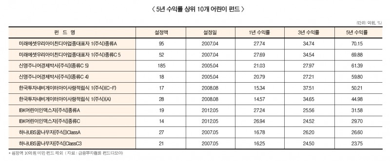 ▲이미지를 클릭하시면 크게 보실 수 있습니다.