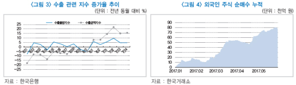 자료= 박해식 금융연구원 선임연구위원 '외환수급 측면에서 본 시장의 환율상승 전망에 대한 평가' 리포트