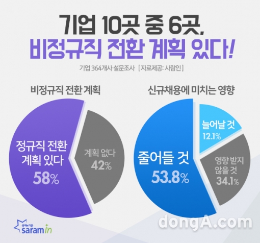 △사진=사람인