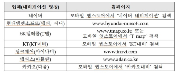 △내비게이션 최신버전 갱신 홈페이지. /제공=국토교통부