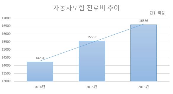 △자료=건강보험심사평가원