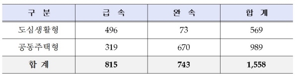 △ 다음달 3일부터 유료화되는 한국전력의 전기차 충전소. 자료=한국전력.