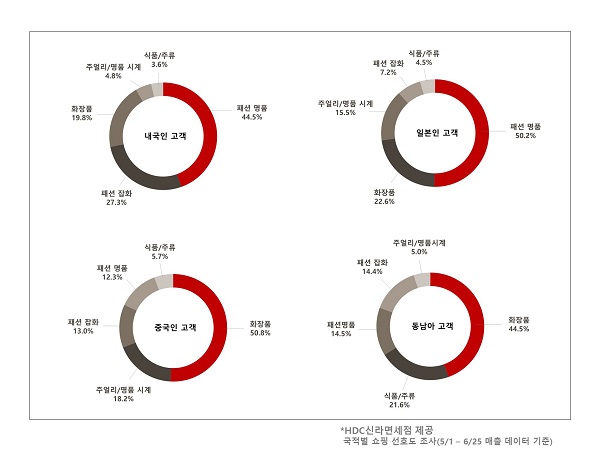 .HDC신라면세점 제공