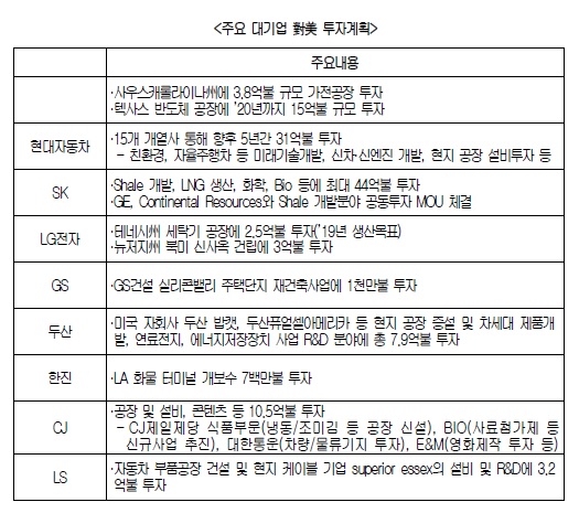 자료=대한상공회의소.