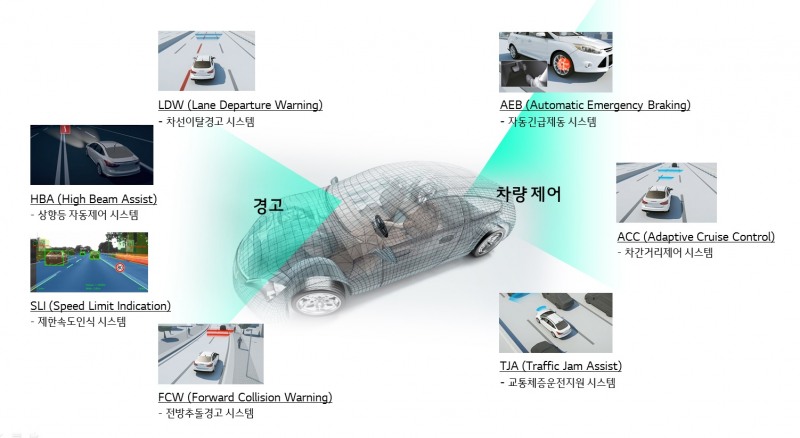 △ADAS전방모노카메라 개념도 /사진제공=LG전자