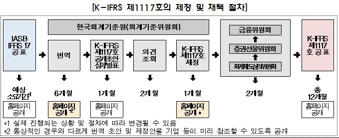 △자료=한국회계기준원
