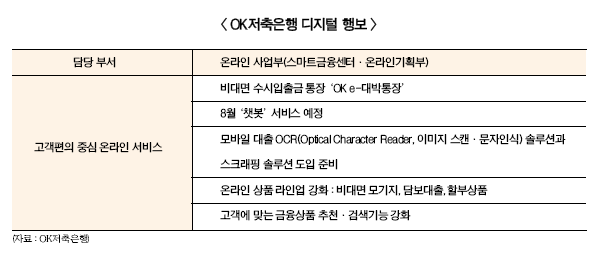 OK저축은행, 8월 챗봇 개시…디지털 서비스 강화