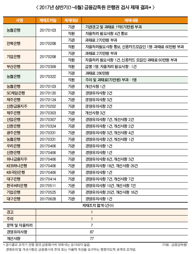 ▲ 이미지를 클릭하시면 크게 보실 수 있습니다.