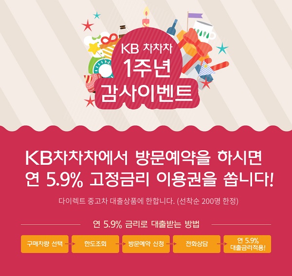KB캐피탈, KB차차차 1주년 기념 고객 감사 이벤트 실시
