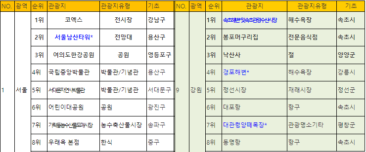 △자료=SK텔레콤