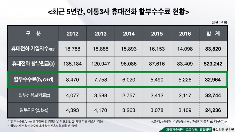 △자료=신용현 국민의당 의원실