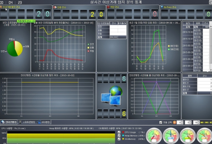 BNK부산은행, 이상거래탐지시스템(FDS) 1억4000만원 금융사기 예방