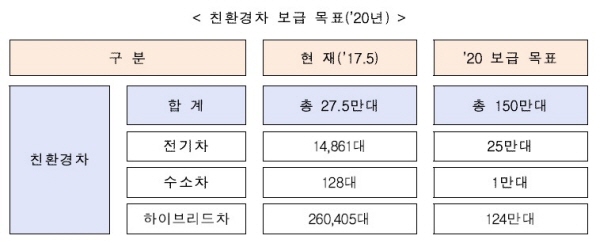 자료=국토교통부.