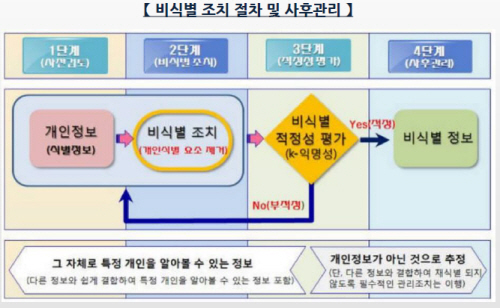 안성희 신한카드 부부장 '카드부문 빅데이터 활용사례 및 제도 개선 과제' 발표자료/ 자료제공= 한국은행