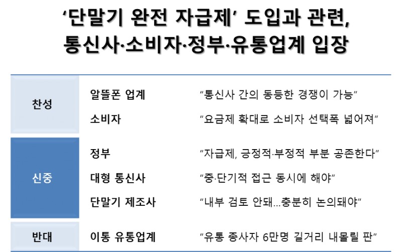 △ 표=각 업계 및 발표 종합