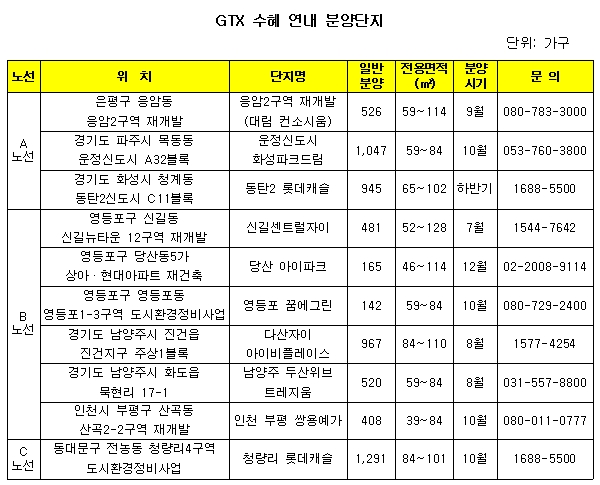△자료=닥터아파트