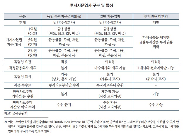 자료=자본시장연구원