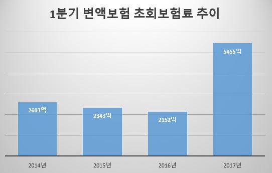 △자료=생명보험협회