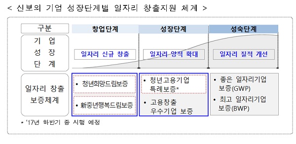 △자료 : 신용보증기금