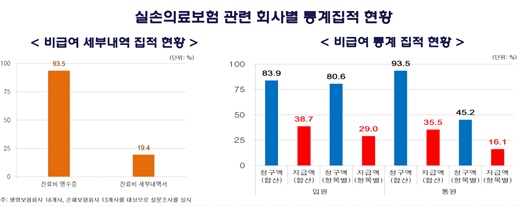 △자료=보험연구원